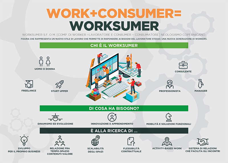 Worksumer: il lavoro si svolge ovunque