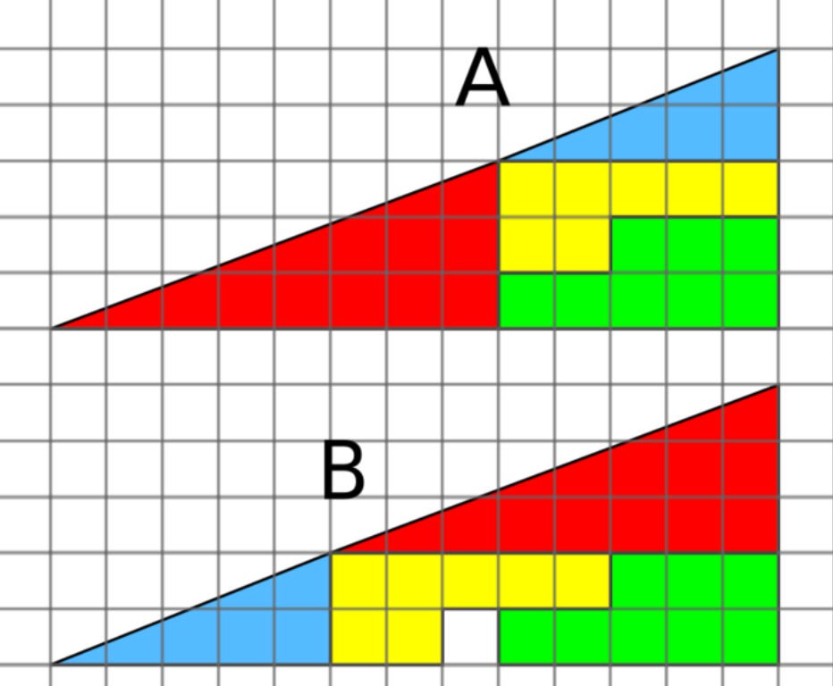Solo i più attenti scopriranno il segreto del triangolo colorato