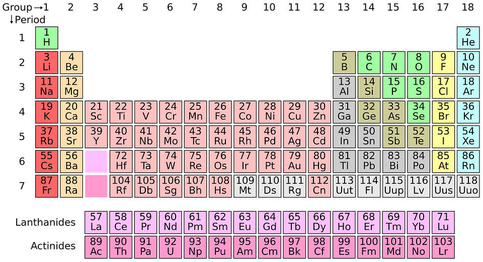 Tavola periodica, ecco i nomi dei nuovi 4 elementi