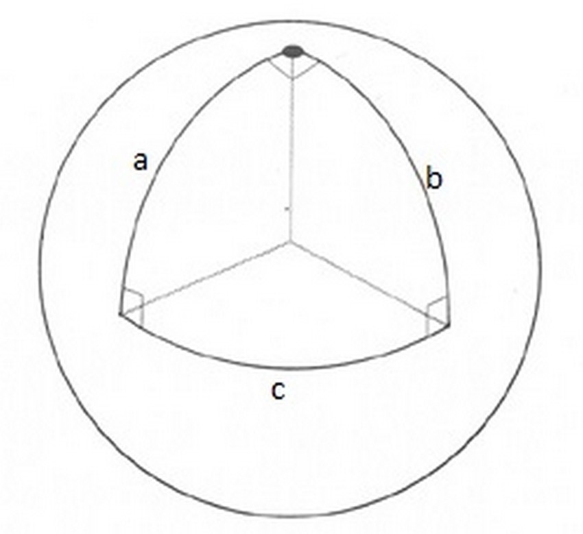 Il teorema di Pitagora è sempre valido?