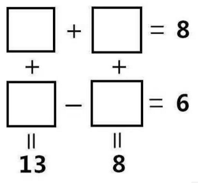 Inserisci i numeri giusti nei quadrati
