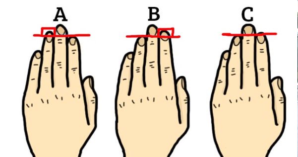 Ecco quel che le dita della tua mano possono comunicarti