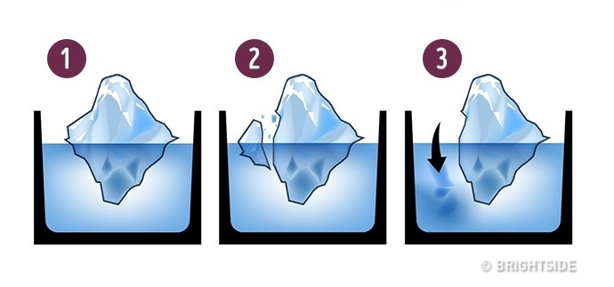 Se un pezzo di iceberg si stacca, il livello dell'acqua si innalza? Risolvete il quiz