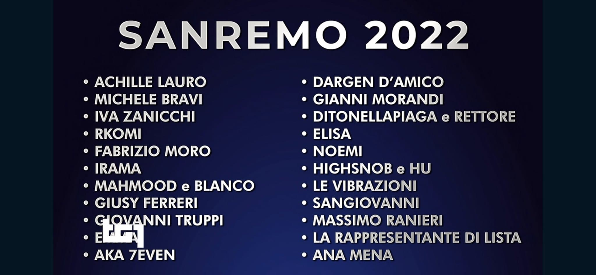 Scaletta della prima serata del Festival di Sanremo 2022
