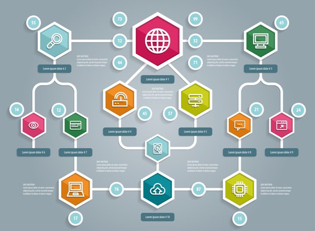 Mappe concettuali Maturità: i programmi per realizzarle