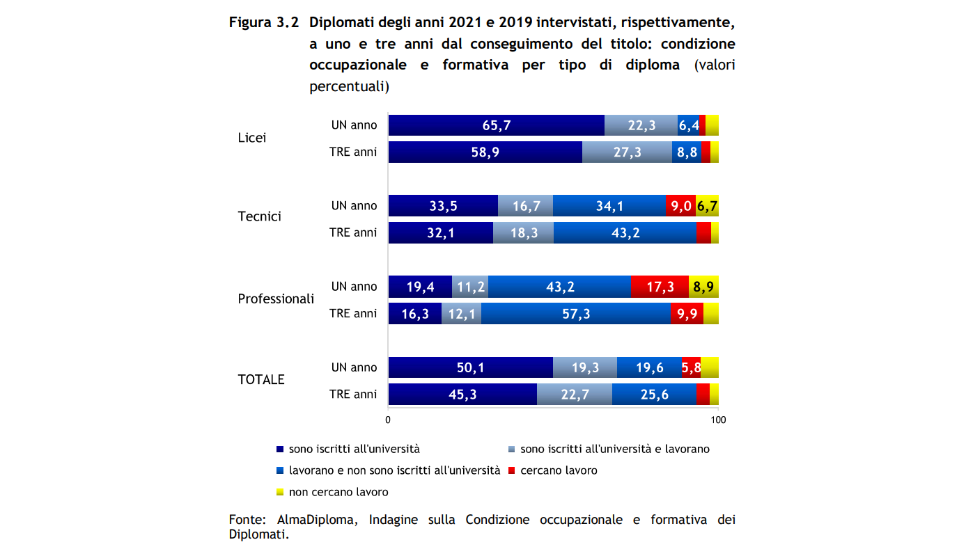 rapporto almadiploma 2023