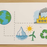 Tesina svolta sul cambiamento climatico per la Terza Media
