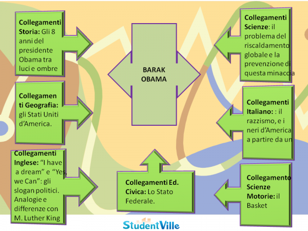 Tesina terza media su Barak Obama: mappa concettuale