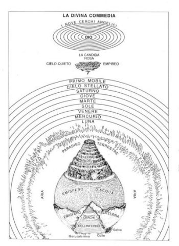 Dante Alighieri- Cosmologia dantesca