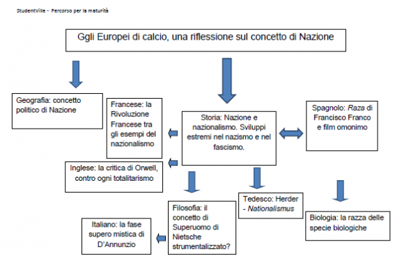 gli europei di calcio una riflessione sul concetto di nazione