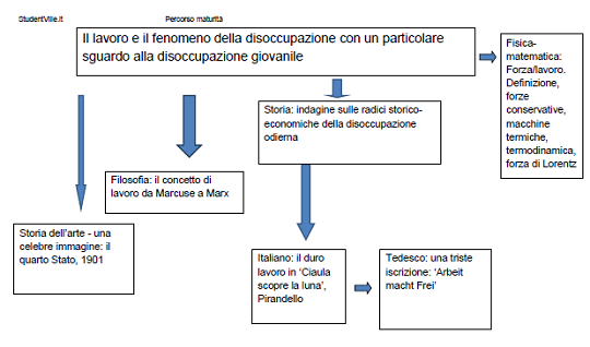 lavoro e disoccupazione giovanile