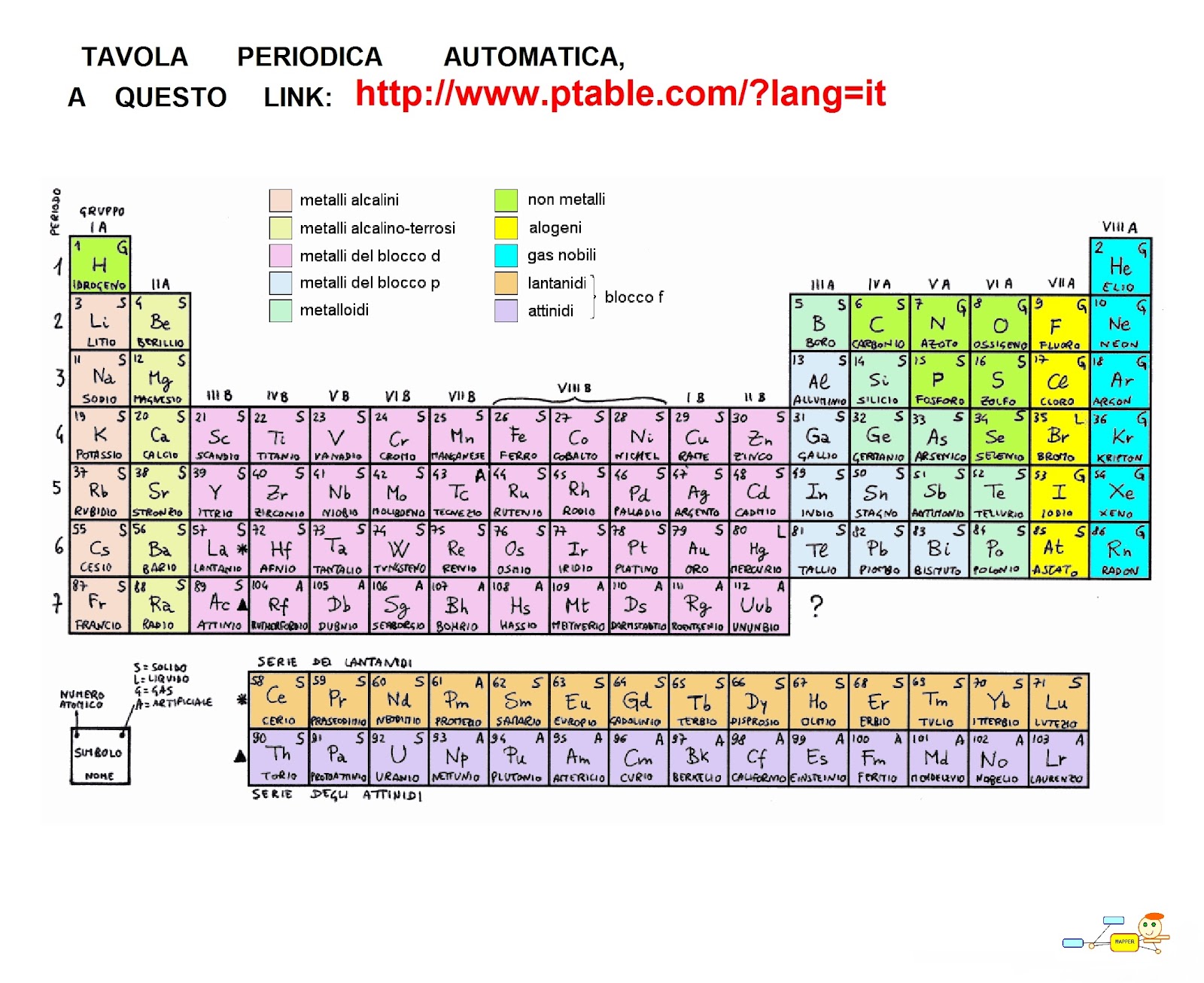 Tavola periodica degli elementi: spiegazione