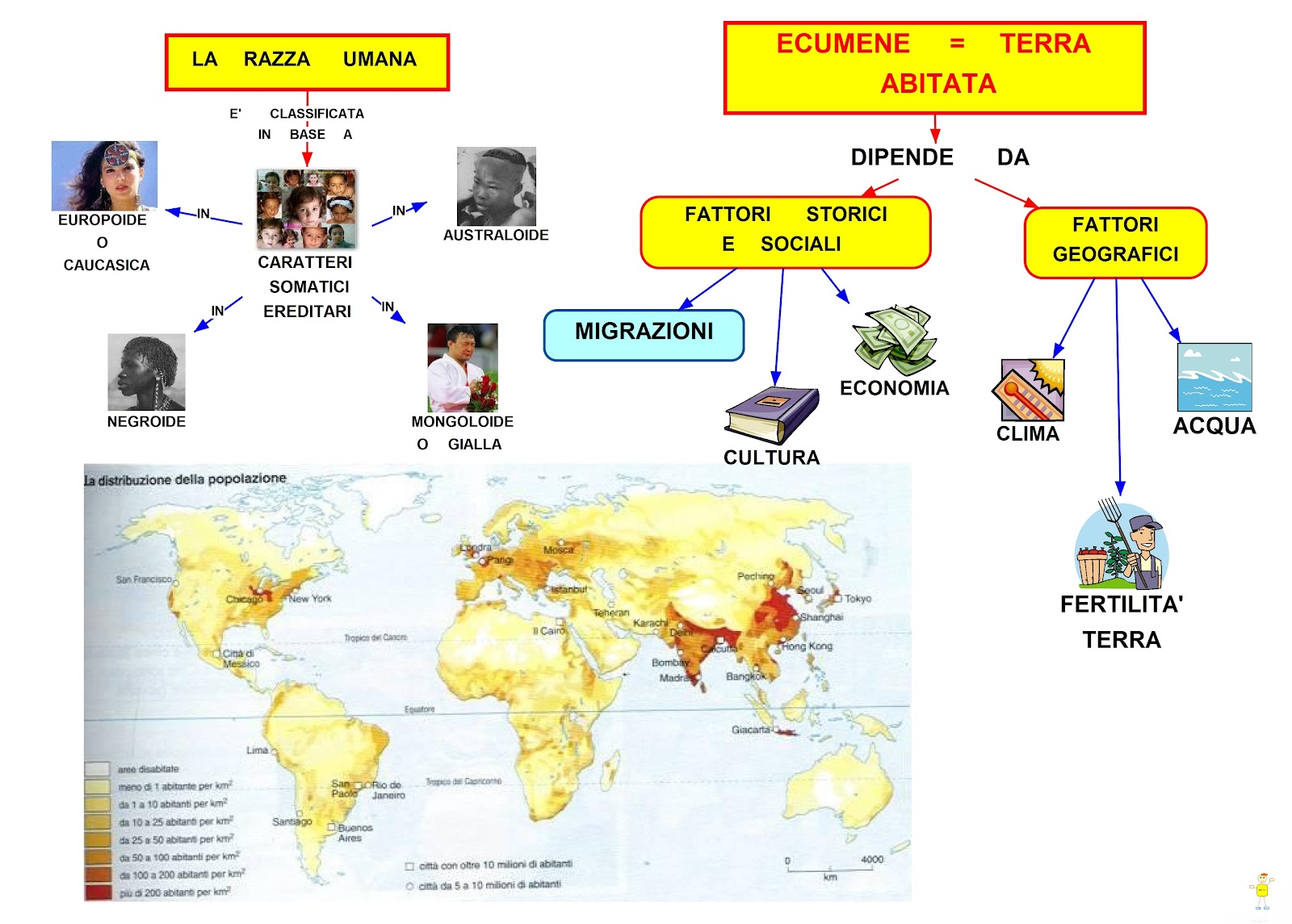 Mappa concettuale sulla razza umana