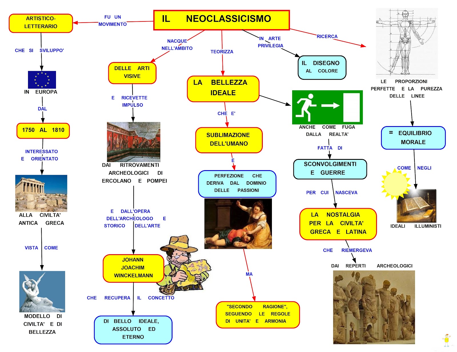 Consiglio cervo una volta il classicismo musicale riassunto caloria ...