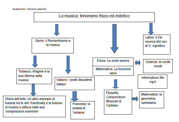 musica fenomeno fisico estetico