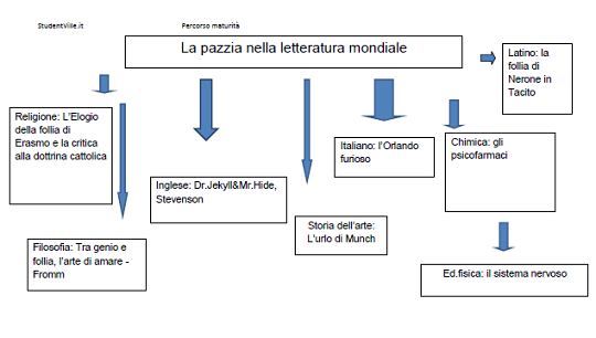 la pazzia nella letteratura mondiale