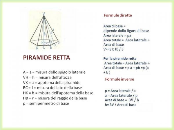 FORMULE SOLIDI terza media: la piramide retta