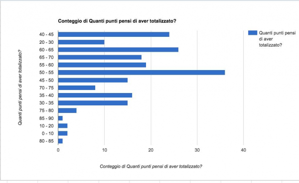 ipotesi risultati test veterinaria 2016