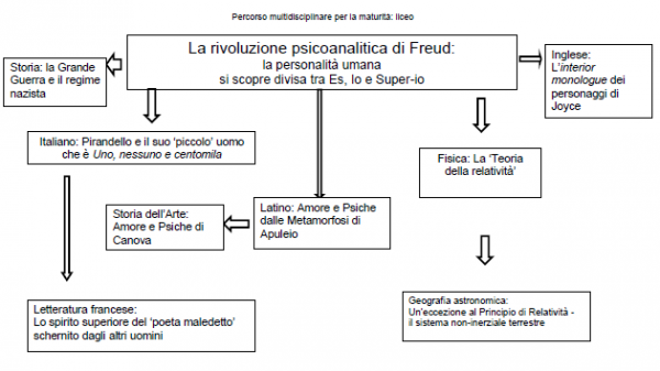 la rivoluzione psicoanalitica di Freud