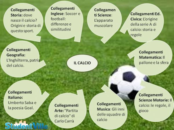 Tesina sul calcio Esame terza media: mappa concettuale