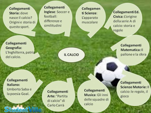 Tesina sul calcio Esame terza media: mappa concettuale