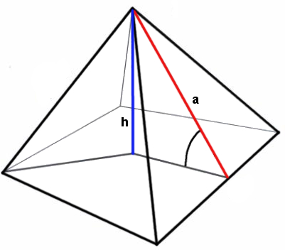 La piramide e le formule geometriche